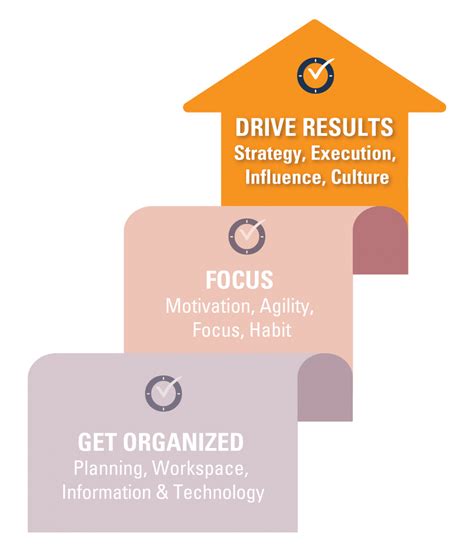 drive business results|How To Drive Business Results Through The Power Of .